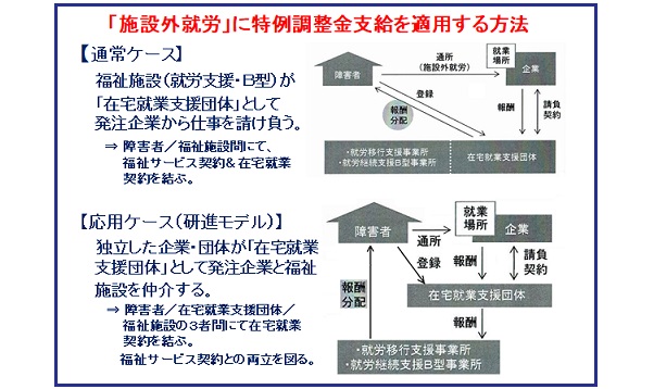 施設外就労ｈｐ形態図_28[1].jpg